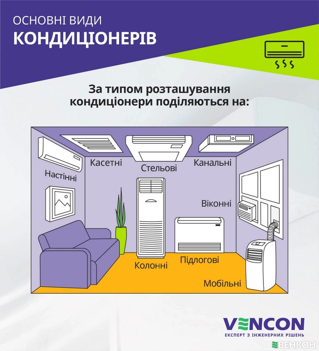 Готові до спеки? Експерти ВЕНКОН підкажуть, як обрати кондиціонер, який не підведе 1