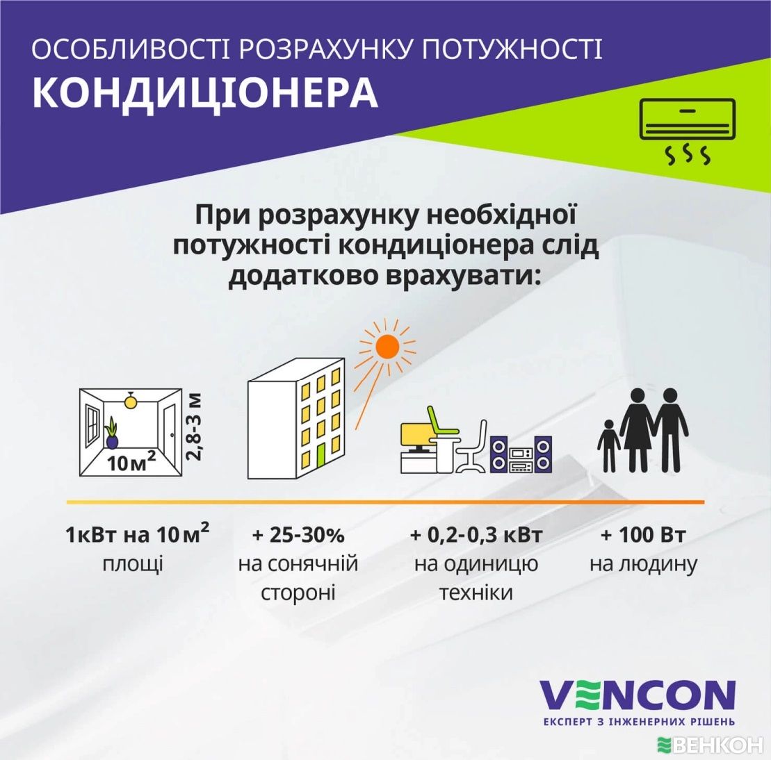 Готові до спеки? Експерти ВЕНКОН підкажуть, як обрати кондиціонер, який не підведе 2