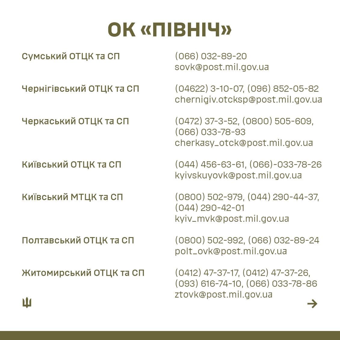 В ТЦК обновили телефоны "горячей линии": куда обращаться по вопросам учета и мобилизации 1