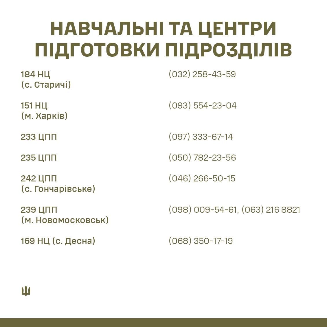 В ТЦК обновили телефоны "горячей линии": куда обращаться по вопросам учета и мобилизации 5