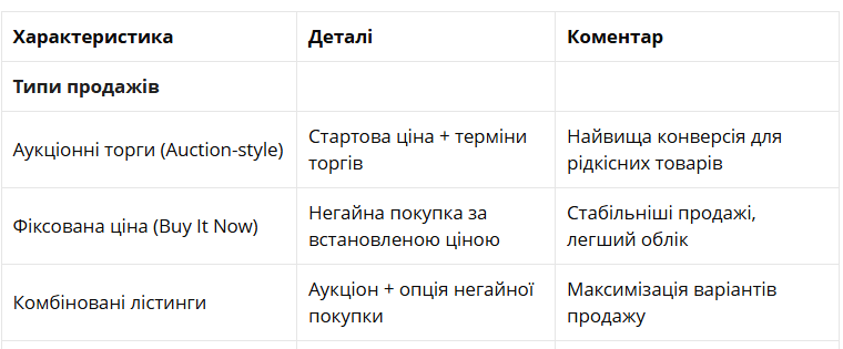 Як у 2025 році торгувати на eBay та не боятися фінмоніторингу - поради адвоката 1