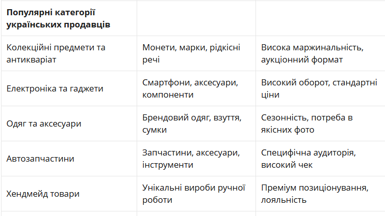 Як у 2025 році торгувати на eBay та не боятися фінмоніторингу - поради адвоката 2