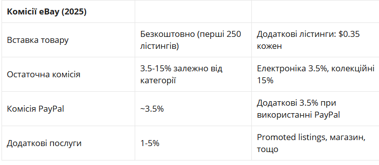 Як у 2025 році торгувати на eBay та не боятися фінмоніторингу - поради адвоката 3