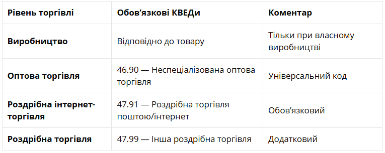 Як у 2025 році торгувати на eBay та не боятися фінмоніторингу - поради адвоката 4