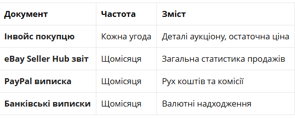 Як у 2025 році торгувати на eBay та не боятися фінмоніторингу - поради адвоката 5