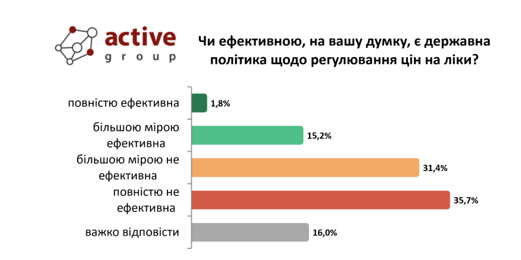 В Минздраве хвалятся снижением цен на лекарства: что об этом думают украинцы 2