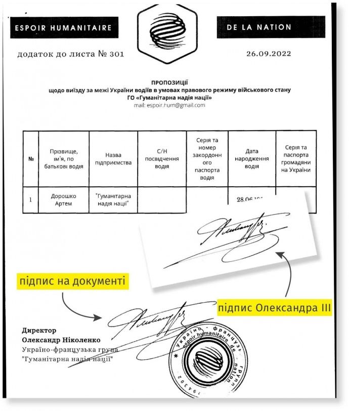 Погоджені дозволи на перетин кордону з підписом російського імператора Погоджені дозволи на перетин кордону з підписом російського імператора