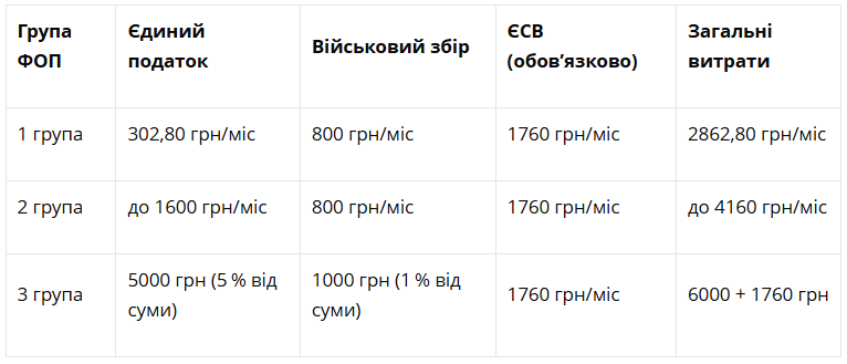 Волонтерські збори: як отримати пільги замість штрафу 1