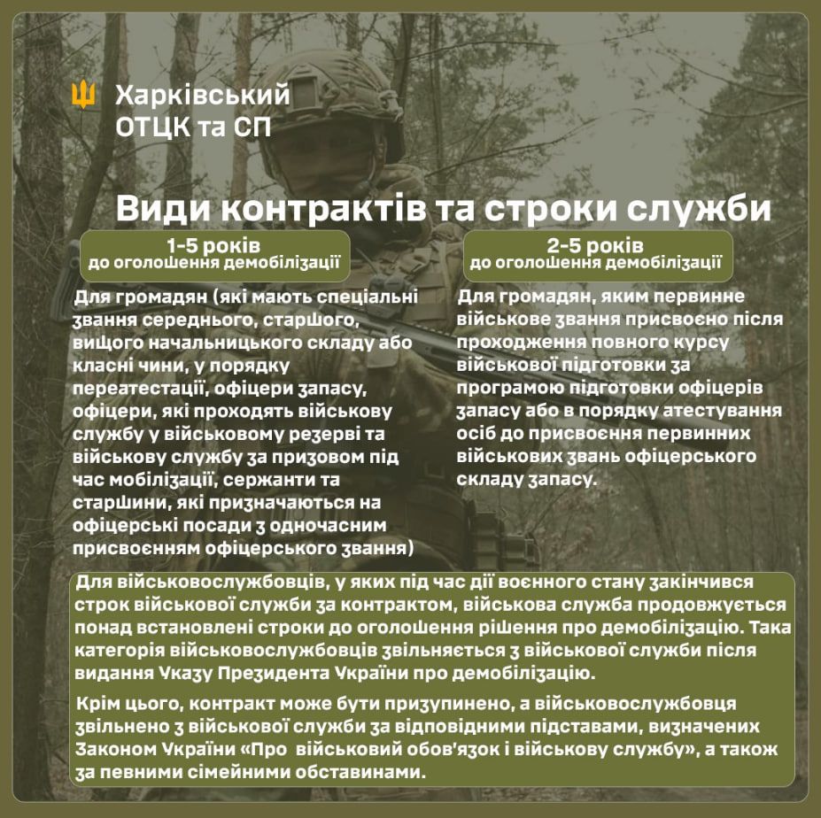 Дані: Харківський ОТЦК та СП