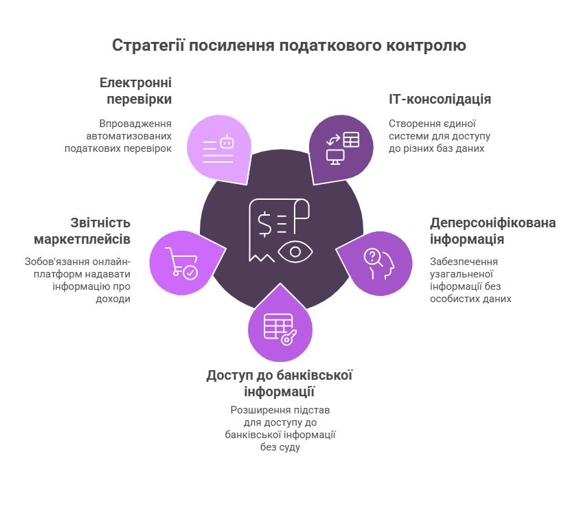 ДПС сможет узнать каждый ваш банковский перевод: адвокат говорит, к чему готовиться.