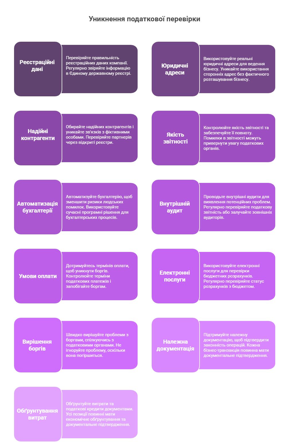 Як не потрапити на податкову перевірку: 11 правил ДПС 1
