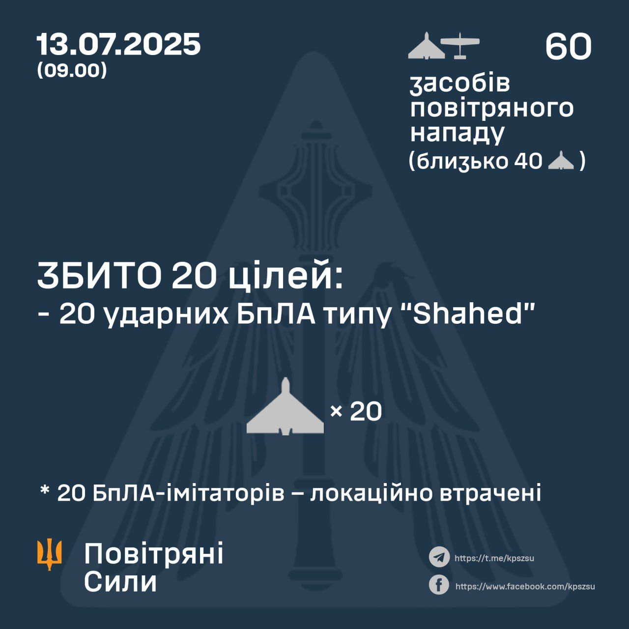 Не 500 и не 1000: Воздушные силы отчитались, сколько дронов запустила Россия по Украине 1