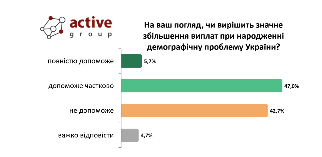 50 тисяч гривень, і це лише початок: Уряд підтримав збільшення виплат при народженні дитини 1