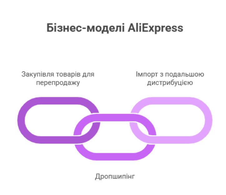 Торгівля з AliExpress: адвокат розповів про податки та КВЕДи 1