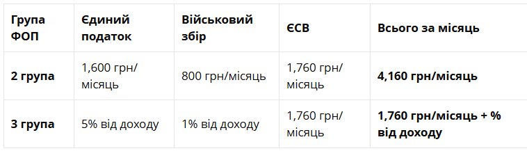 Торгівля з AliExpress: адвокат розповів про податки та КВЕДи 2
