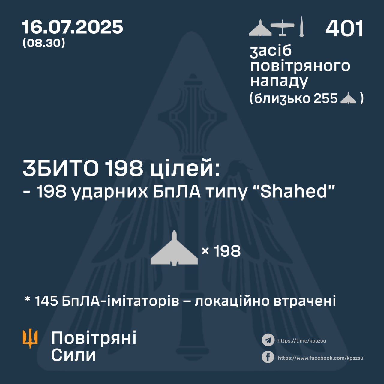 Данные: ПС ВСУ Данные: ПС ВСУ