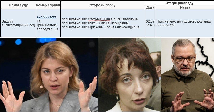 Галущенко може бути замішаний у корупції Галущенко може бути замішаний у корупції
