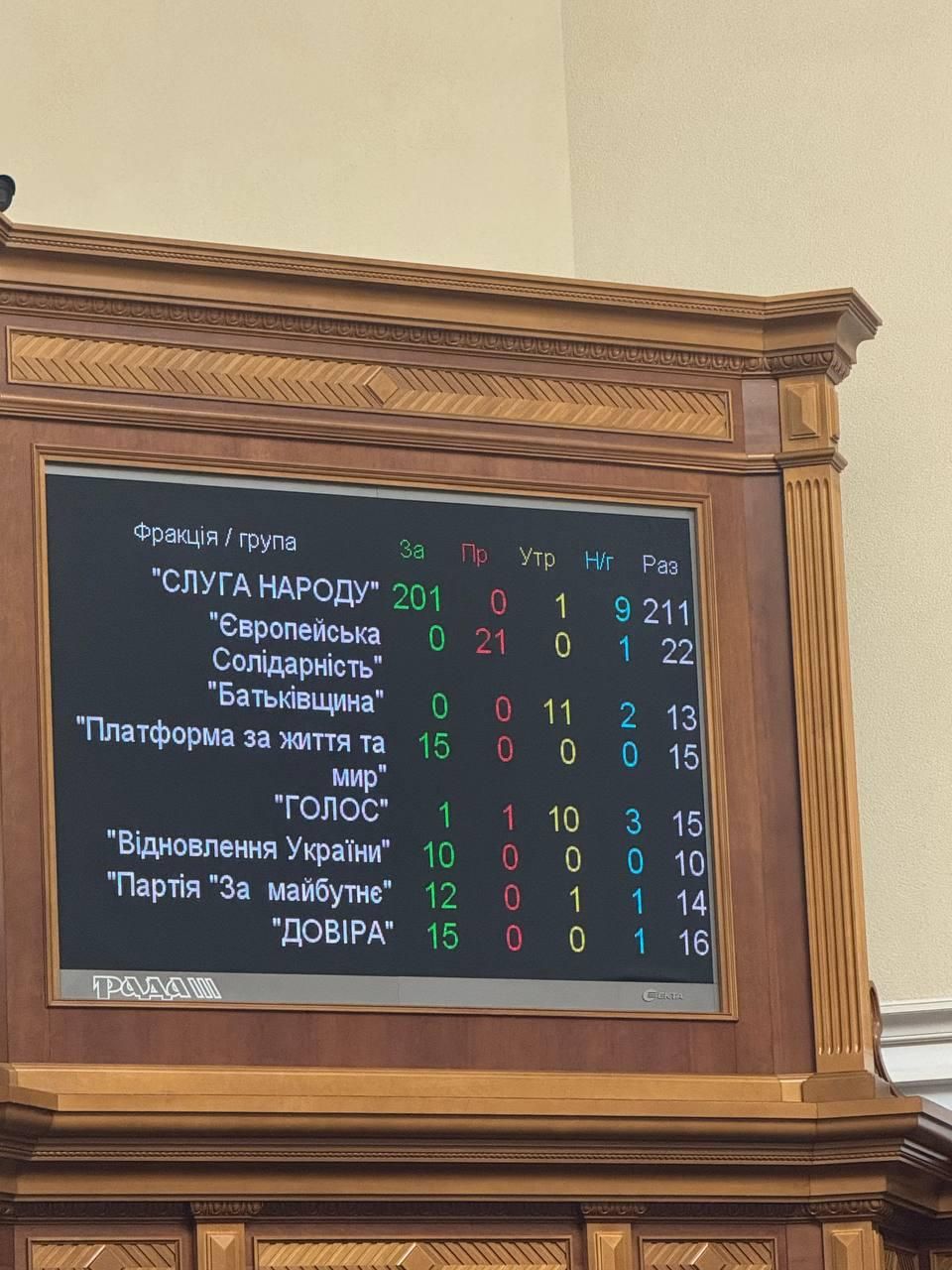 Верховна Рада підтримала призначення Свириденко на посаду премʼєра 2