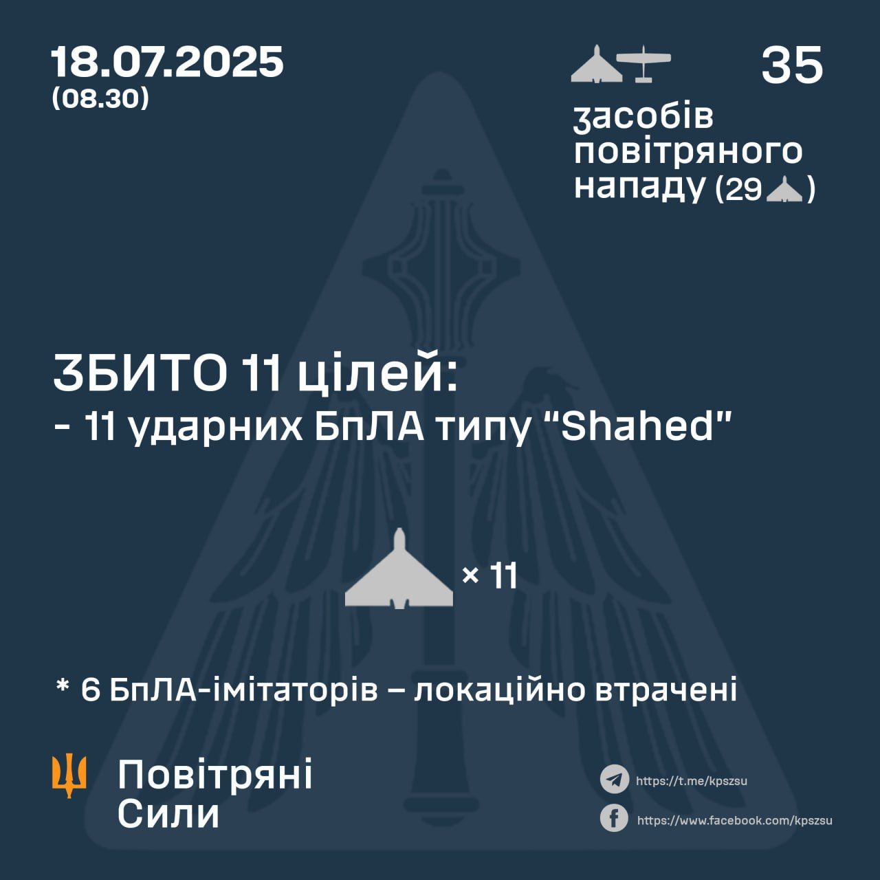 Россия ночью атаковала Украину 35 беспилотниками: сколько сбило ПВО 1