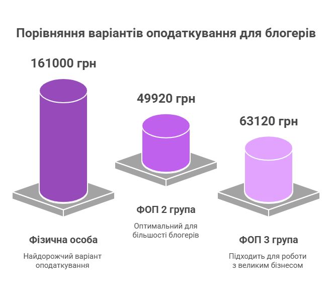 Як заробляти блогерством та не боятися фінмоніторингу: поради адвоката 1
