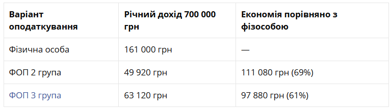 Як заробляти блогерством та не боятися фінмоніторингу: поради адвоката 2