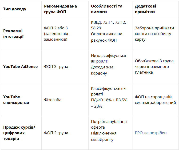 Як заробляти блогерством та не боятися фінмоніторингу: поради адвоката 3