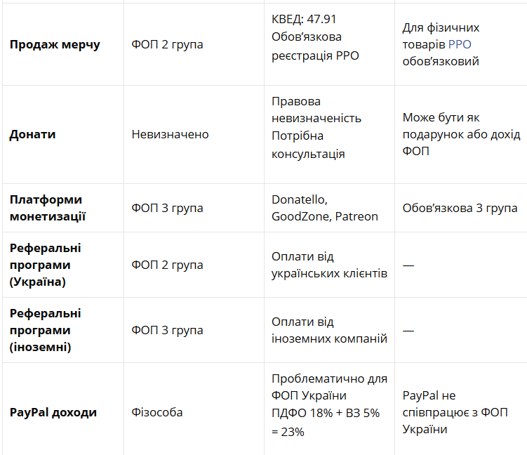 Як заробляти блогерством та не боятися фінмоніторингу: поради адвоката 4
