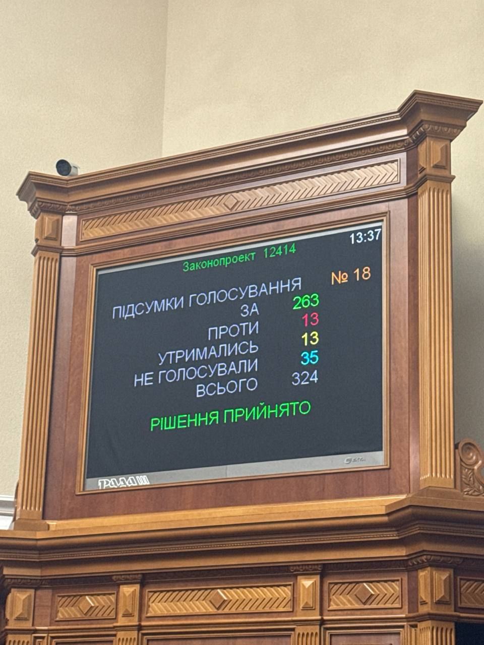 Результати голосування Результати голосування