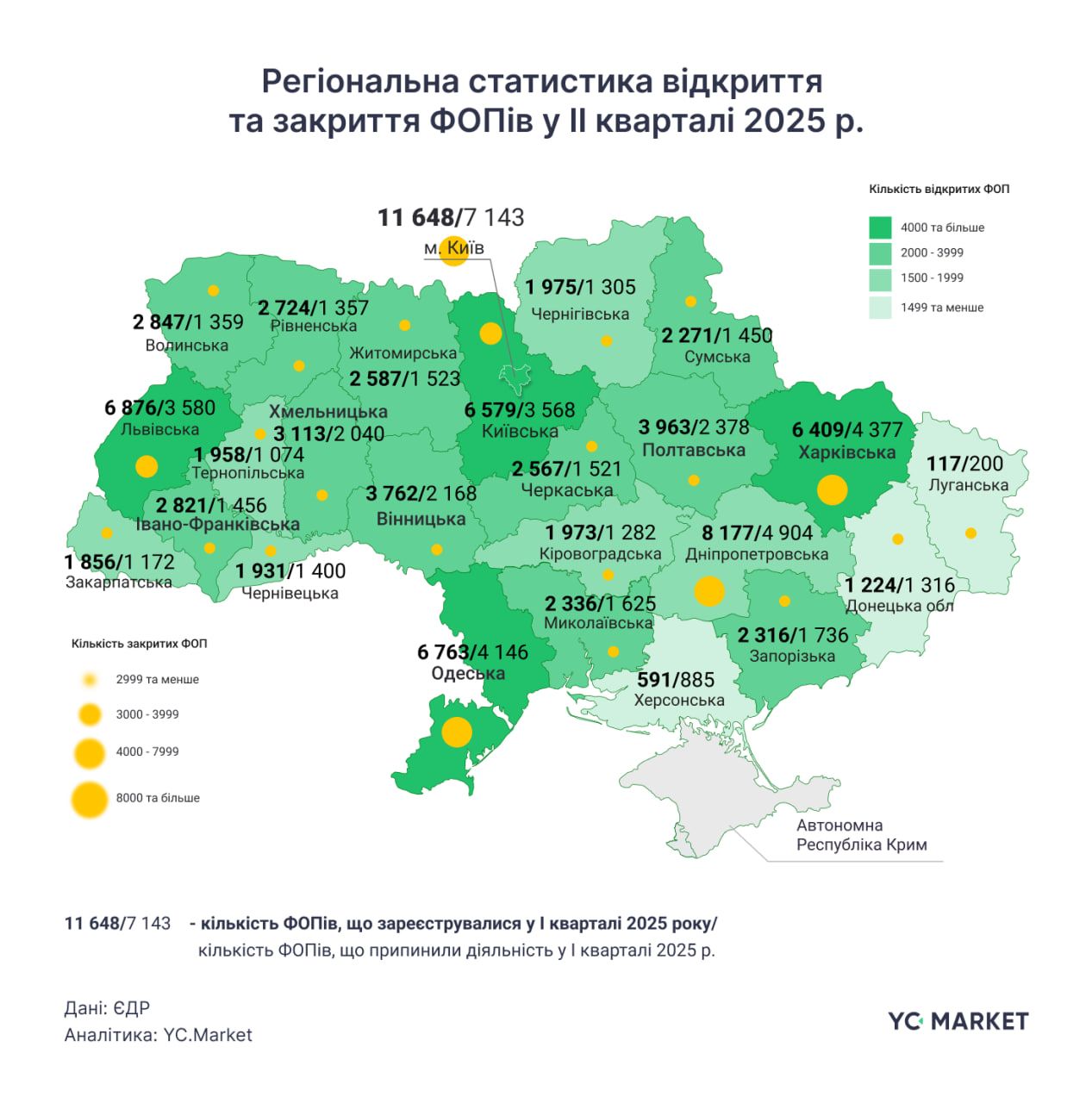 Регіональна статистика відкриття і закриття ФОП Регіональна статистика відкриття і закриття ФОП