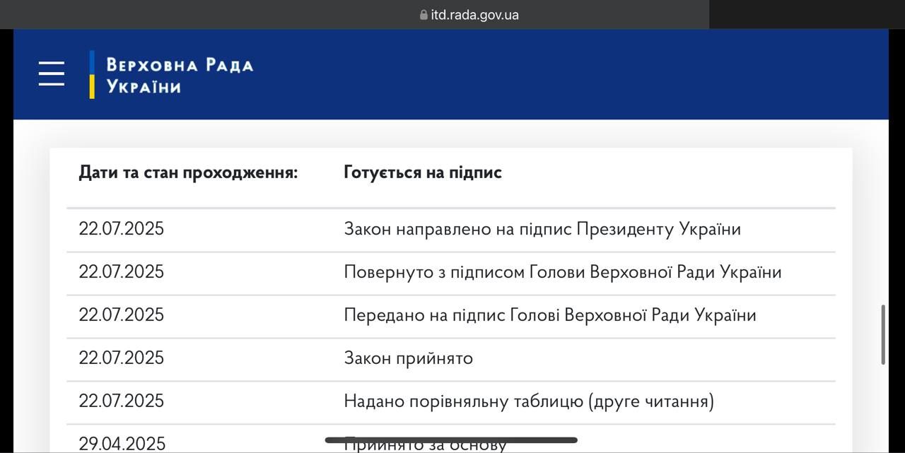 Тепер офіційно: Зеленський на тлі протестів все ж підписав закон про знищення НАБУ 1