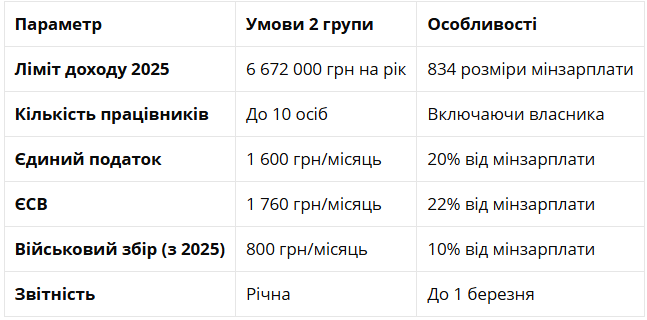 Відкриваємо кав’ярню: адвокат про КВЕД, податки та документи 1