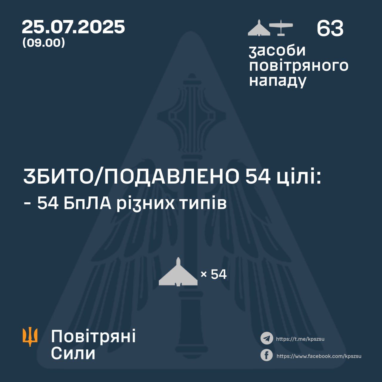 Росія атакувала Україну балістичними ракетами та "шахедами": як відпрацювала ППО 1