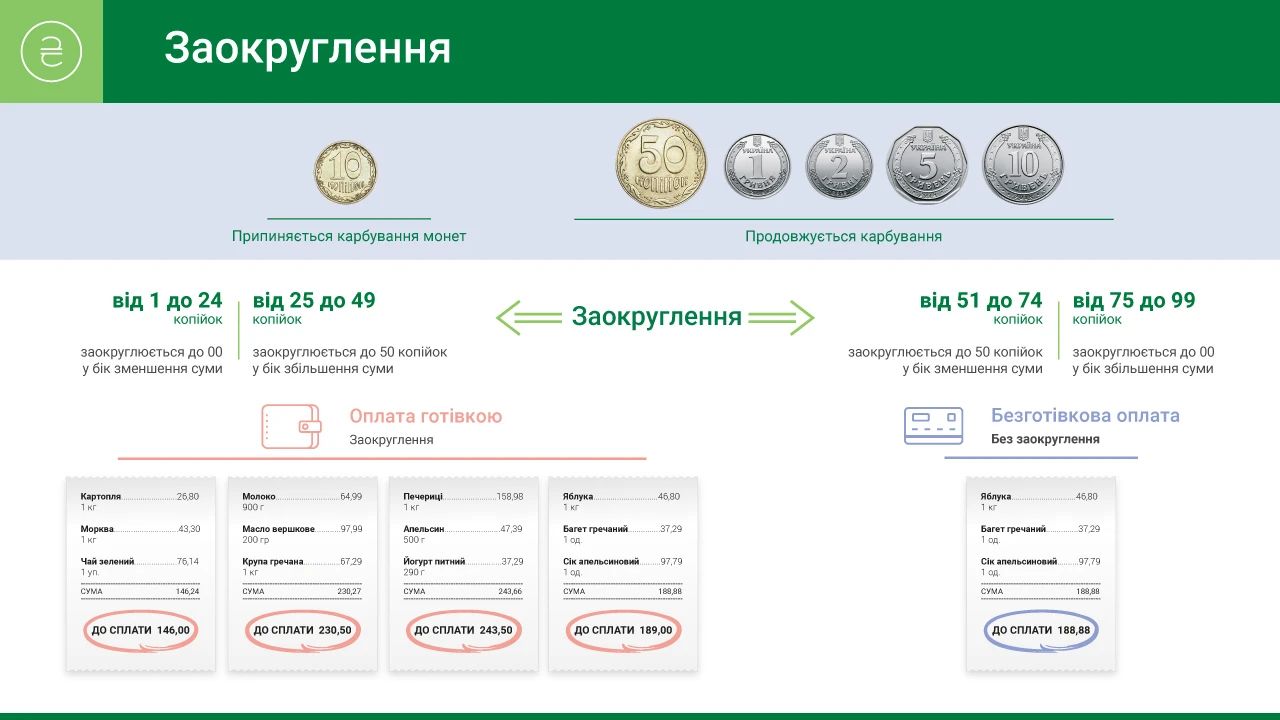 НБУ хоче скасувати 10 копійок, але ви можете врятувати монету до 7 серпня 1