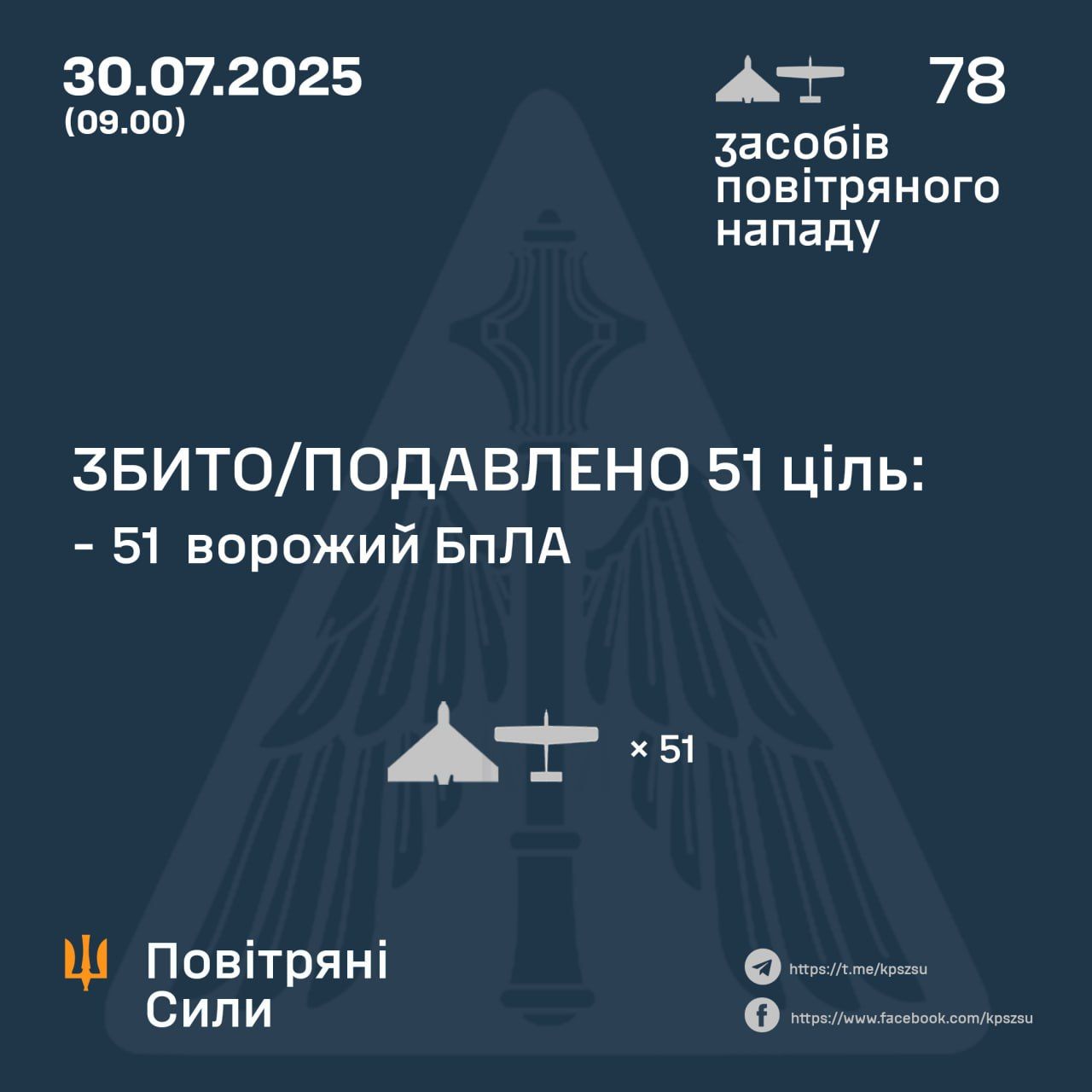 Дані: ПС ЗСУ Дані: ПС ЗСУ