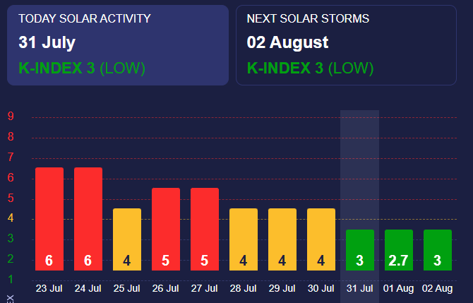 Магнитные бурые лабкие и будут незаметны для жителей Земли. Магнитные бурые лабкие и будут незаметны для жителей Земли.