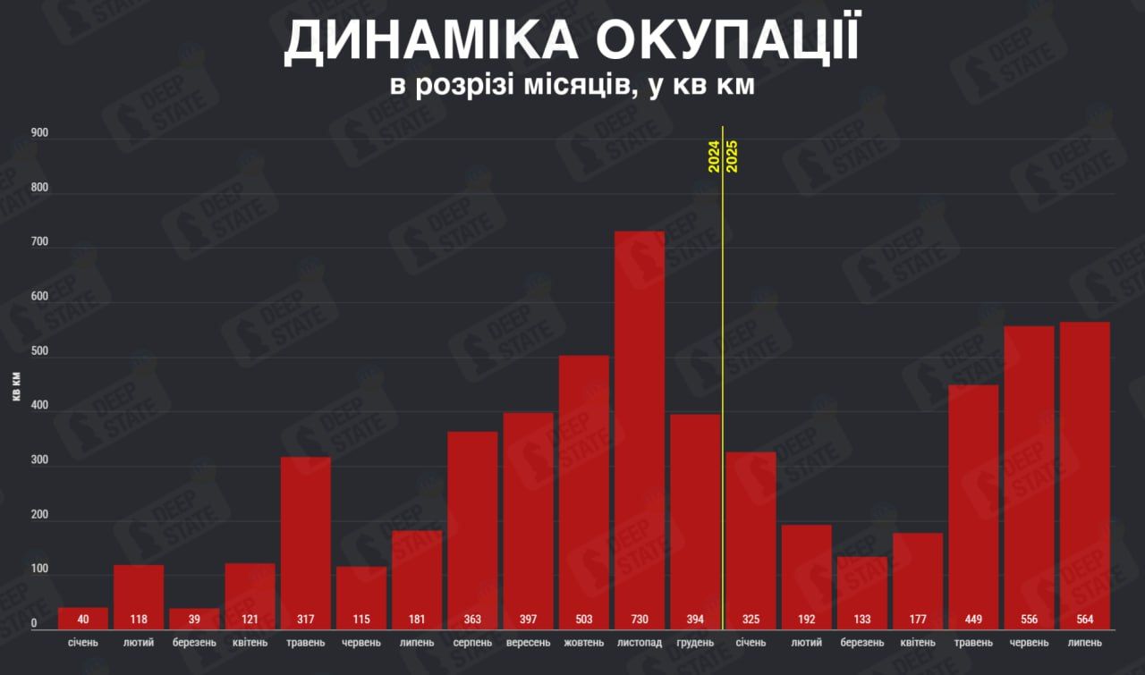 Динаміка захвачених територій. Інфографіка: DeepStateUA Динаміка захвачених територій. Інфографіка: DeepStateUA
