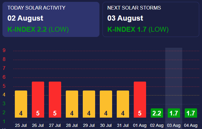 Наблюдаются стабильные условия Наблюдаются стабильные условия