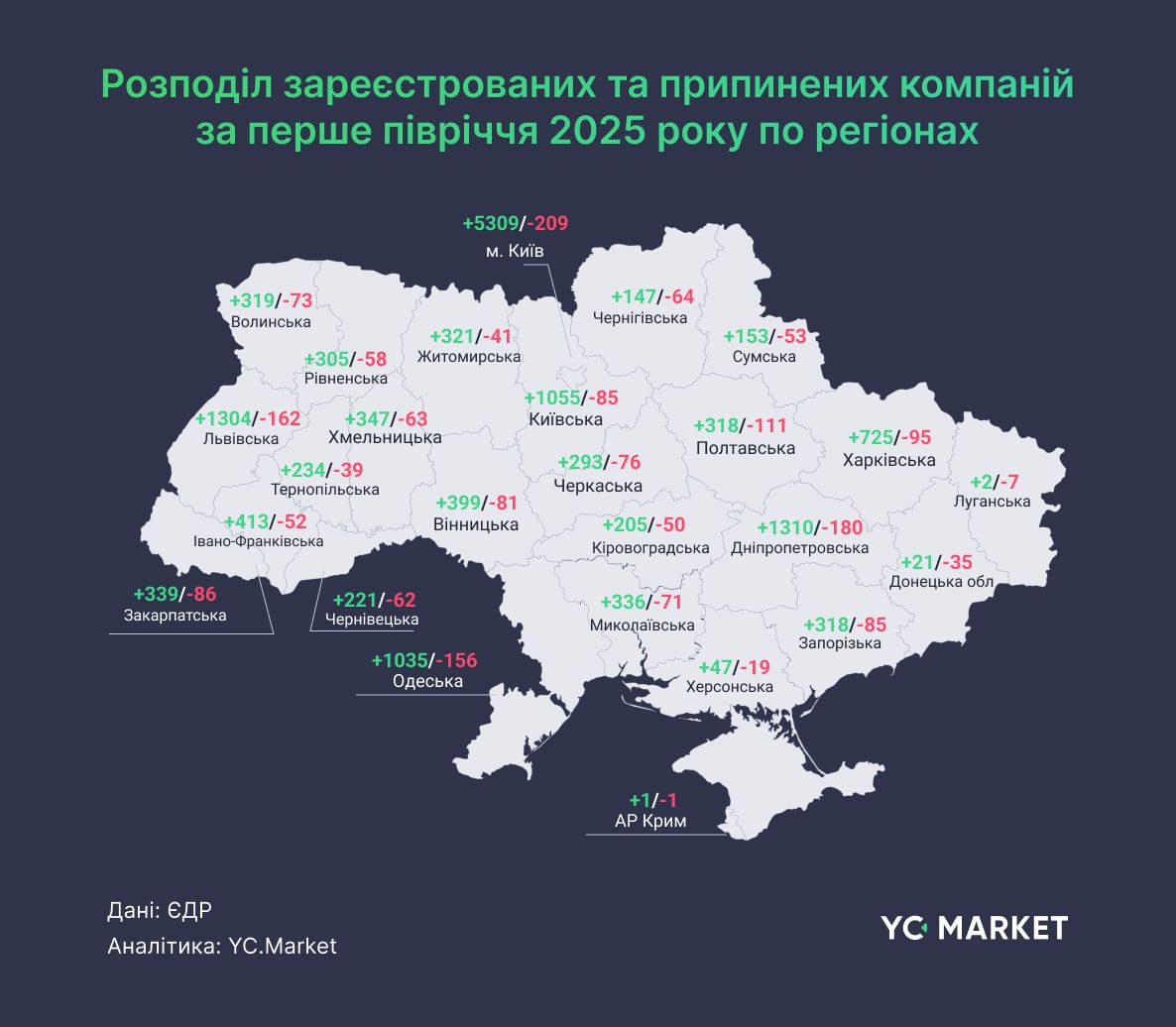 Регіональний розподіл Регіональний розподіл