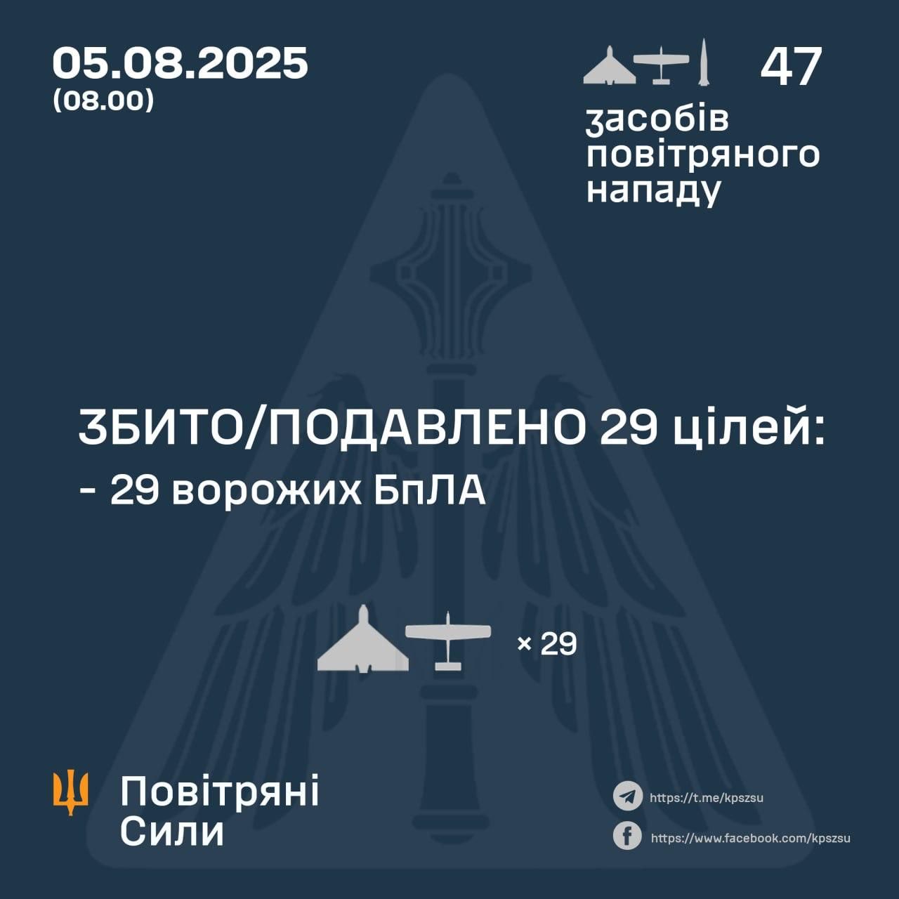 Наслідки обстрілу РФ 5 серпня Наслідки обстрілу РФ 5 серпня
