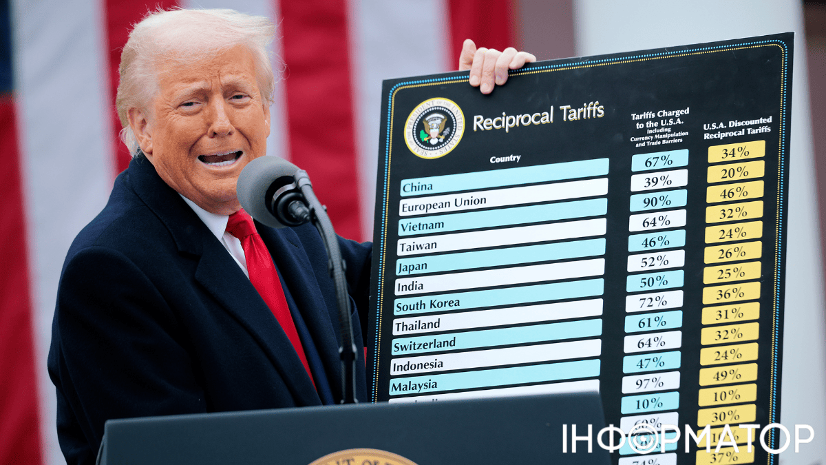 Трамп, Индия