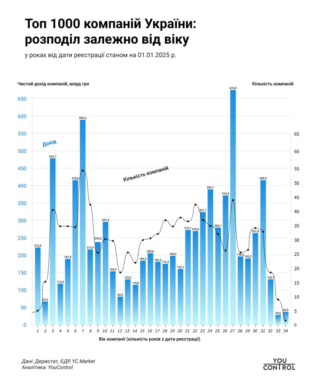 Вік 1000 найбільших компаній