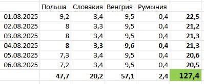 Символічна дія: росіяни знищили газову станцію "Орлівка" - найбільше покараним буде Придністровʼя 3