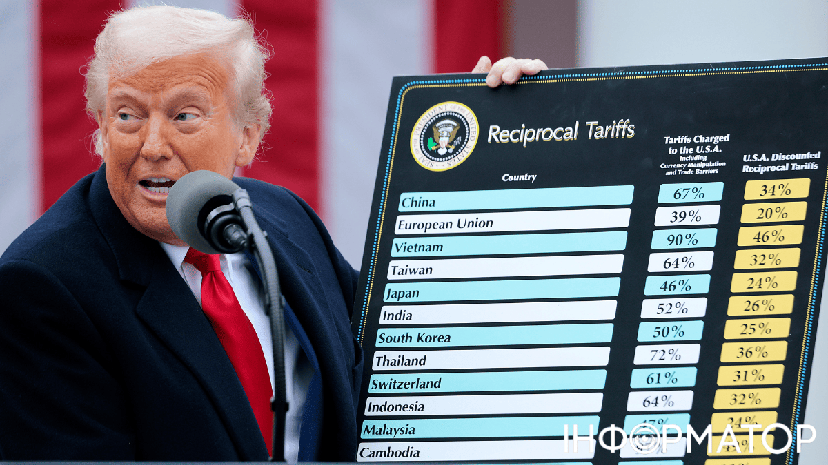 Трамп проти Індії