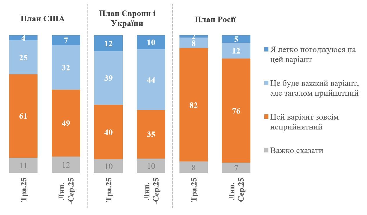 Результати опитування Результати опитування