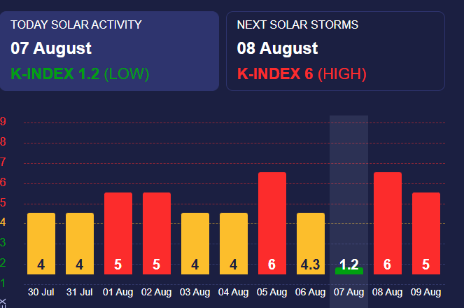 Магнітні бурі триватимуть кілька днів Магнітні бурі триватимуть кілька днів