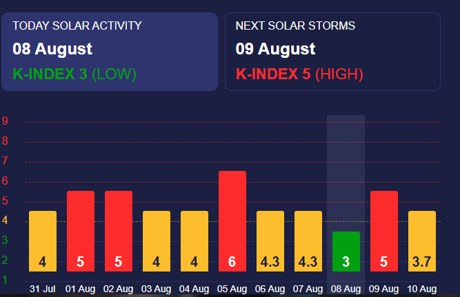 Очікуються сильні магнітні бурі