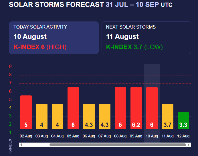 Магнитная буря, вызванная мощной солнечной вспышкой, должна была утихнуть еще в воскресенье 10 августа погода 1