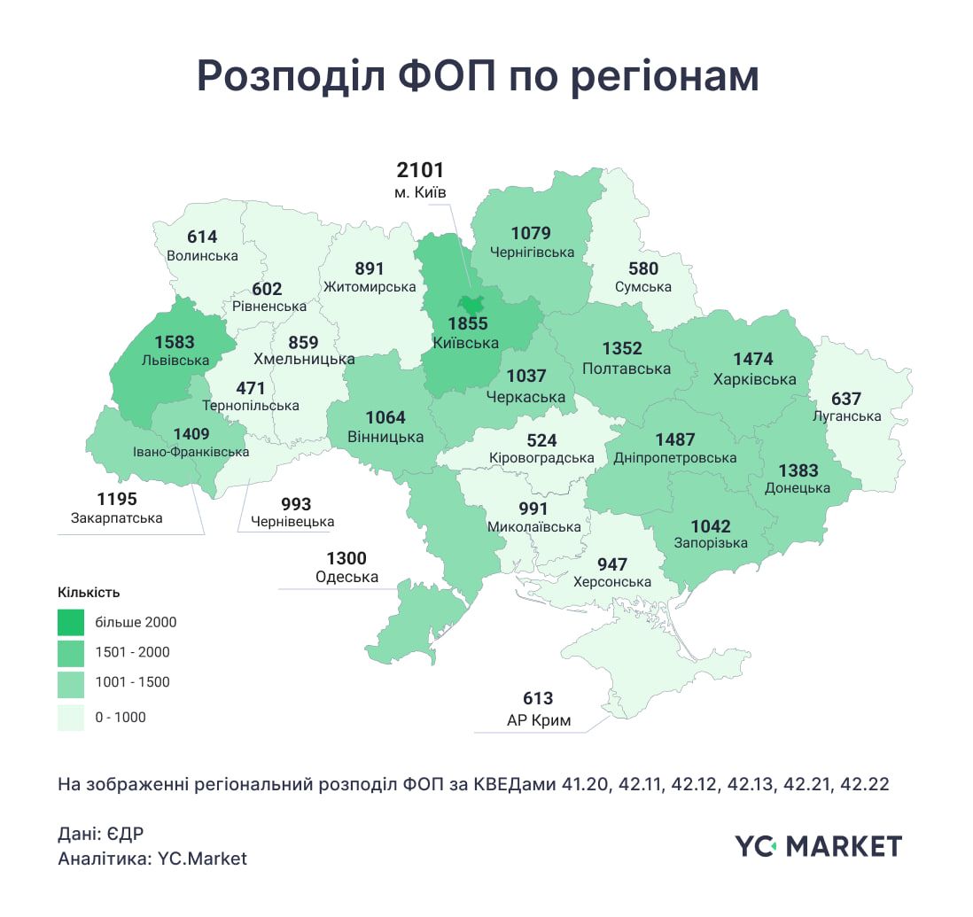 Розподіл ФОП по регіонах Розподіл ФОП по регіонах