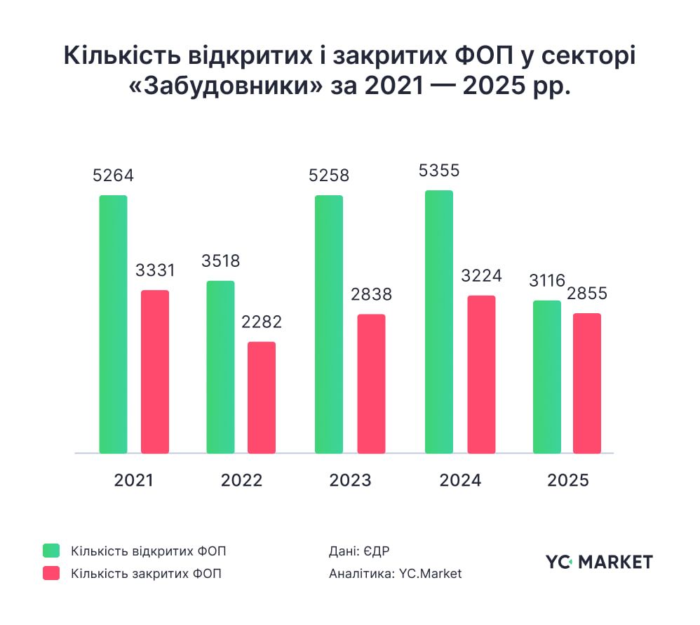 Динаміка відкриття/закриття Динаміка відкриття/закриття