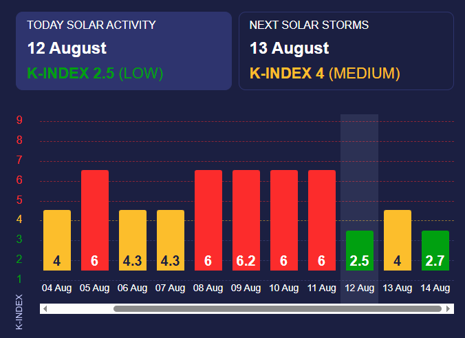 Легкая неделя для метеозависимых людей. Украина в плену антициклона Julia до конца недели – прогноз погоды на 13 августа.